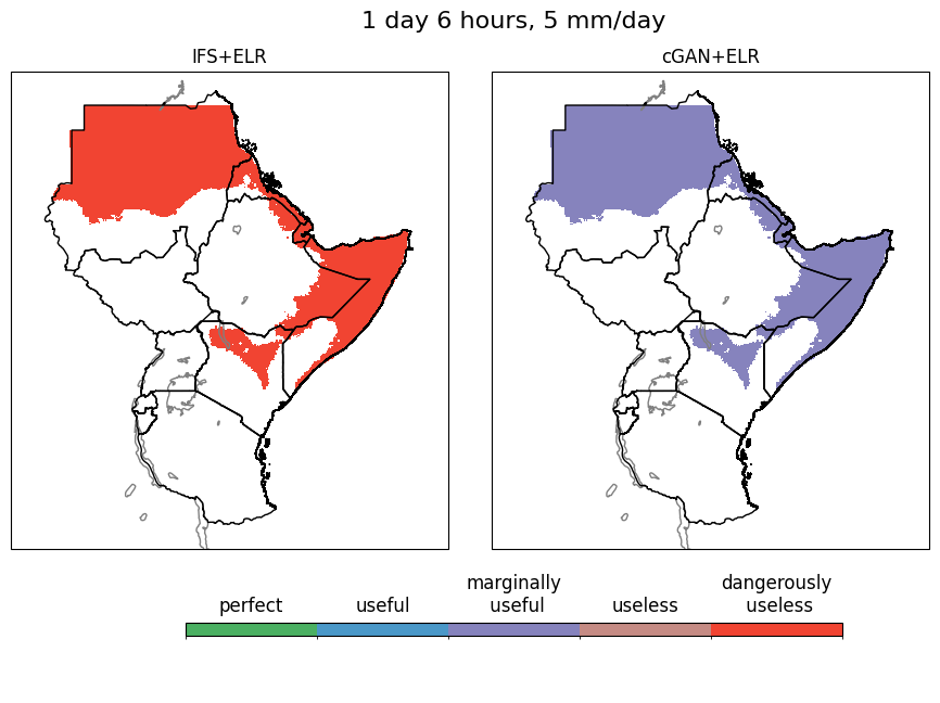 GHA Category of Reliability Plot